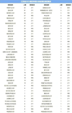 录取