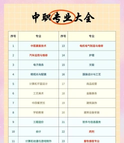 就业方向