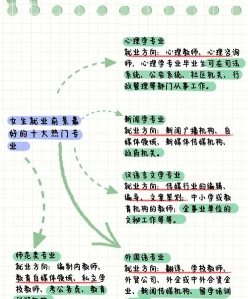 专业