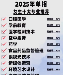 单招专业