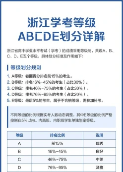 学考
