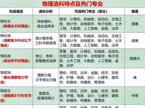 物理