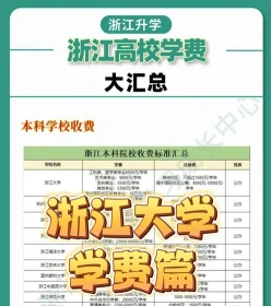 费用