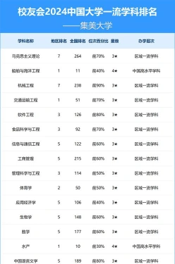 校友会
