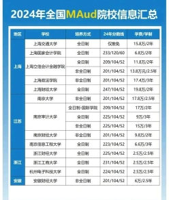 审计