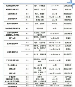 支付
