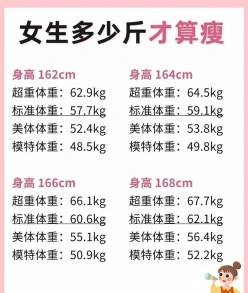 身高