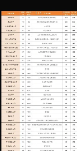 位次