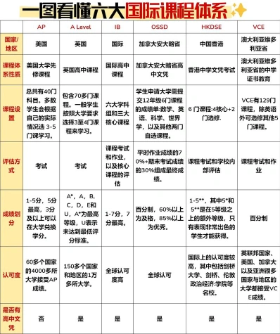 学生