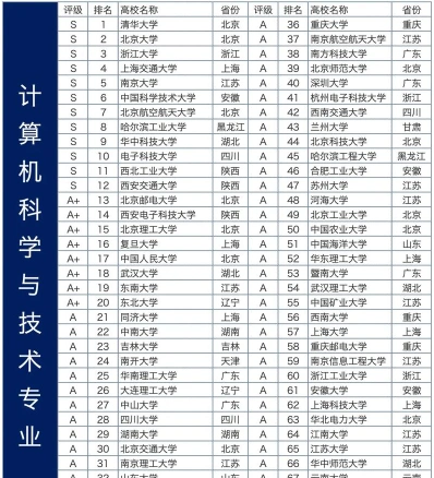 专业