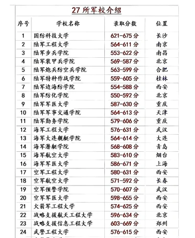 咨询