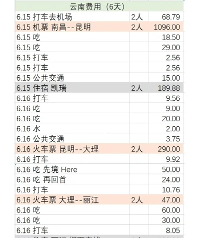 工资