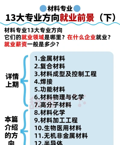 材料