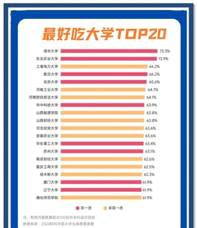 信息