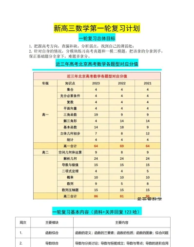 物理