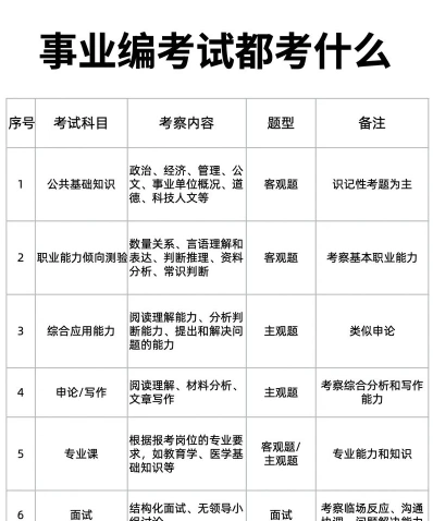 综合分析