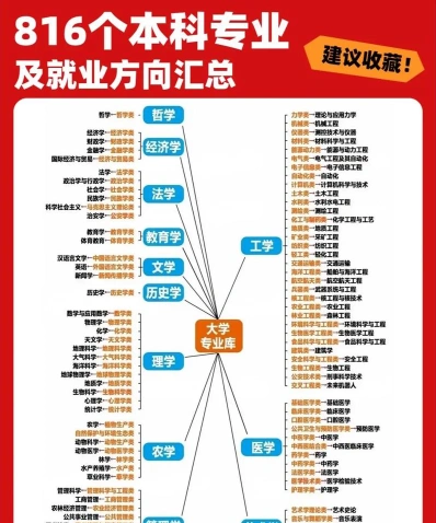 人才