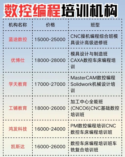 数控模具
