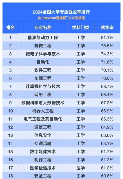 中国