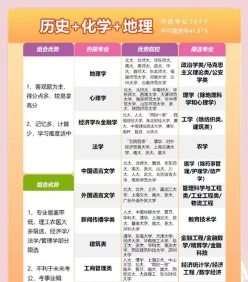 历史