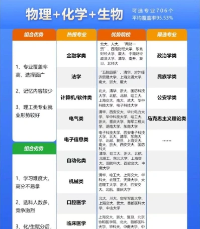 生物