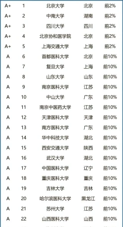 大学