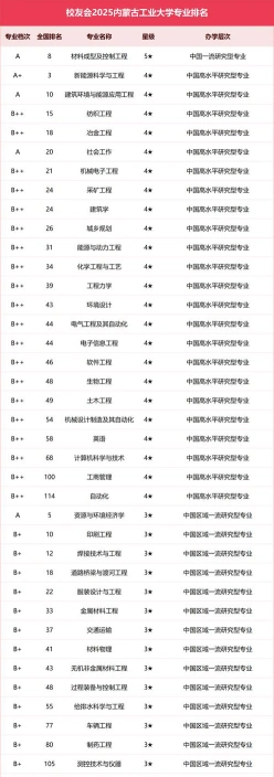 自动化