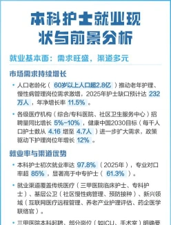 护理专业
