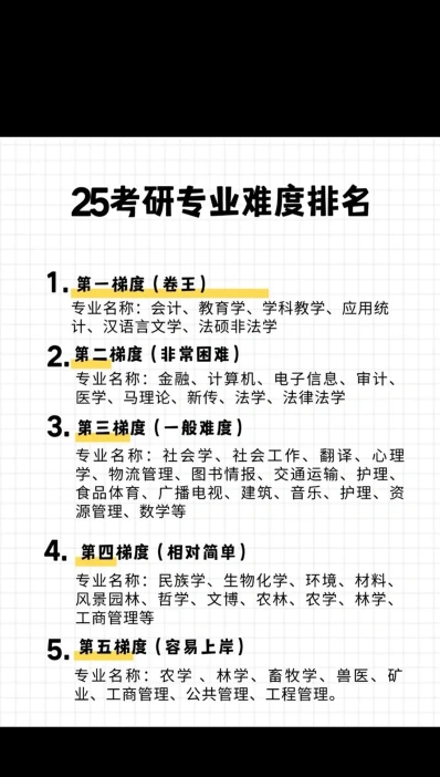 考研
