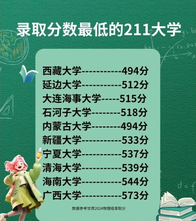 最低分数线