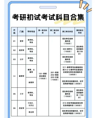 西医综合