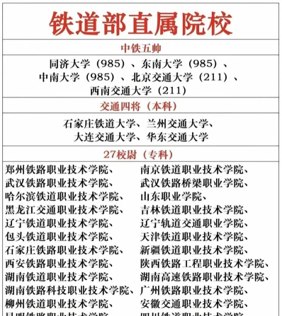 位于