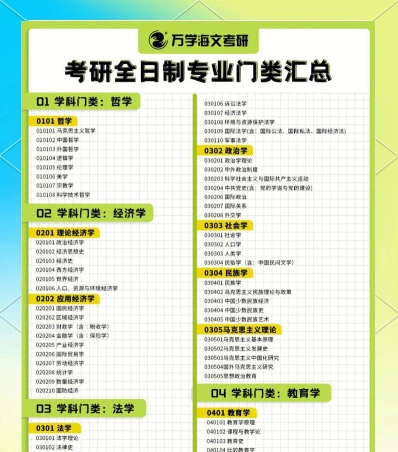 就业方向