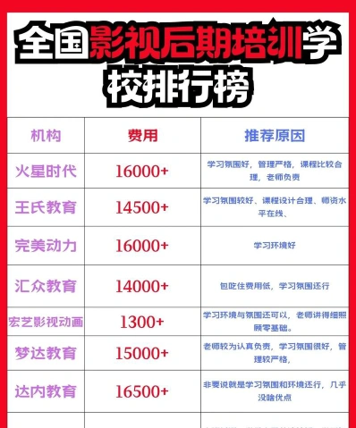 排名