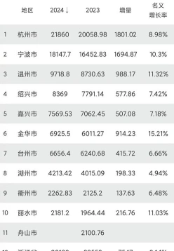 前三季度
