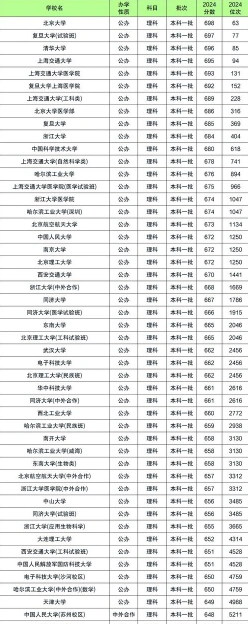 理工科