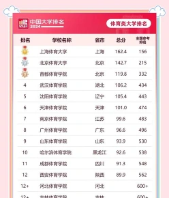 排名