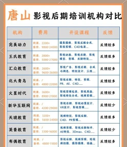 排名