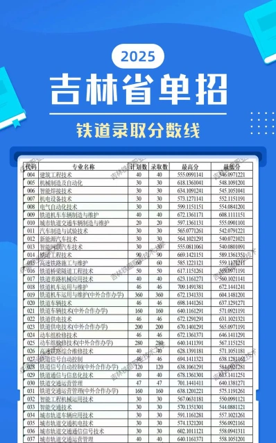 铁路