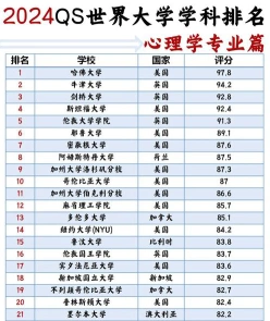 排名