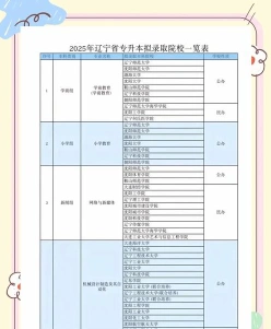英语数学