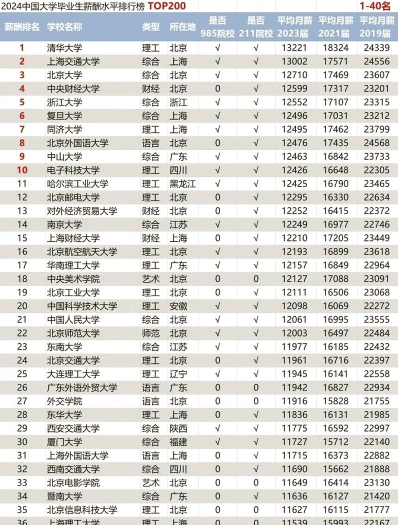 深圳
