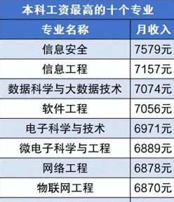 自动化专业