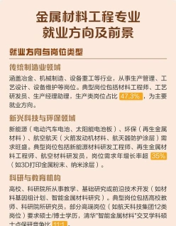 金属材料工程
