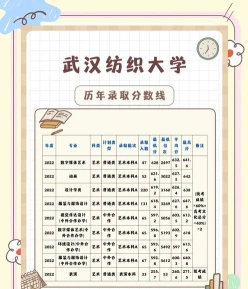 纺织工程专业