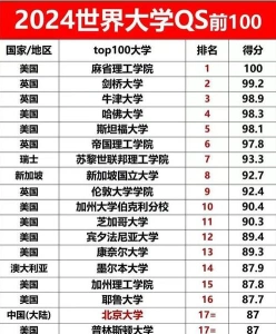 排名