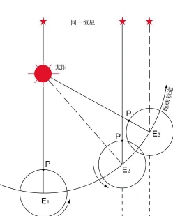 恒星日