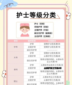护士