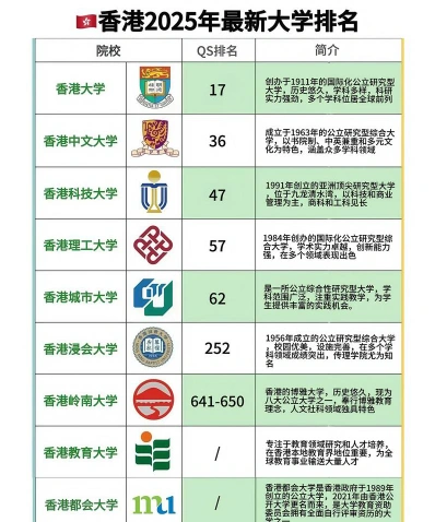 录取过程