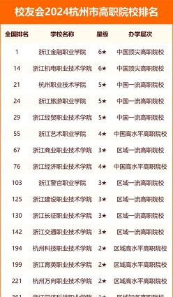 职业技术学院